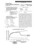 Electrophysiological assays using oocytes that express human enac and the use of phenamil to improve the effect of enac enhancers in assays using membrane potential reporting dyes diagram and image