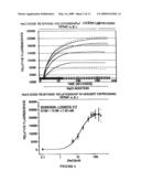 Electrophysiological assays using oocytes that express human enac and the use of phenamil to improve the effect of enac enhancers in assays using membrane potential reporting dyes diagram and image