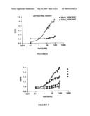 Electrophysiological assays using oocytes that express human enac and the use of phenamil to improve the effect of enac enhancers in assays using membrane potential reporting dyes diagram and image