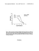 Electrophysiological assays using oocytes that express human enac and the use of phenamil to improve the effect of enac enhancers in assays using membrane potential reporting dyes diagram and image