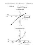 Electrophysiological assays using oocytes that express human enac and the use of phenamil to improve the effect of enac enhancers in assays using membrane potential reporting dyes diagram and image