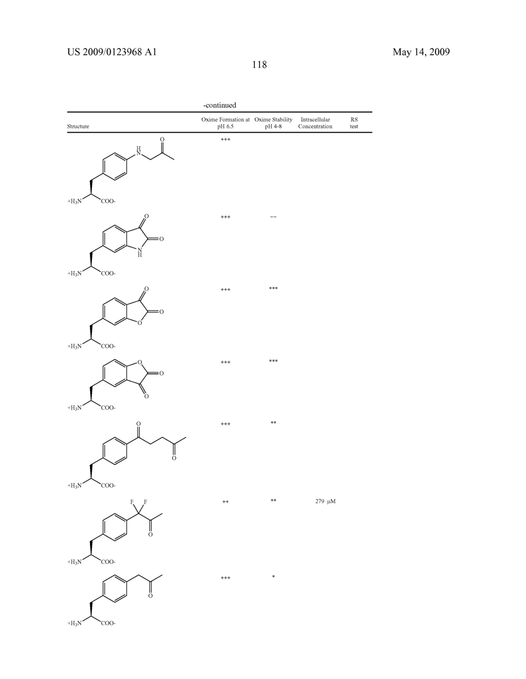 Compositions Containing, Methods Involving, and Uses of Non-Natural Amino Acids and Polypeptides - diagram, schematic, and image 184