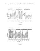 Peptide Fractions Promoting Growth and Synthesis of Desired Product (S) Into Cell and/or Tissue Culture diagram and image