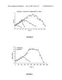 Peptide Fractions Promoting Growth and Synthesis of Desired Product (S) Into Cell and/or Tissue Culture diagram and image