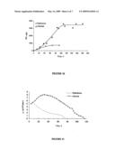 Peptide Fractions Promoting Growth and Synthesis of Desired Product (S) Into Cell and/or Tissue Culture diagram and image