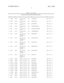 Reagens for the Detection of Protein Acetylation Signaling Pathways diagram and image