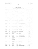 Reagens for the Detection of Protein Acetylation Signaling Pathways diagram and image