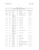 Reagens for the Detection of Protein Acetylation Signaling Pathways diagram and image