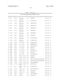 Reagens for the Detection of Protein Acetylation Signaling Pathways diagram and image