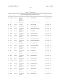 Reagens for the Detection of Protein Acetylation Signaling Pathways diagram and image