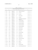 Reagens for the Detection of Protein Acetylation Signaling Pathways diagram and image