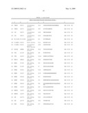 Reagens for the Detection of Protein Acetylation Signaling Pathways diagram and image