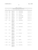 Reagens for the Detection of Protein Acetylation Signaling Pathways diagram and image