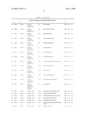 Reagens for the Detection of Protein Acetylation Signaling Pathways diagram and image