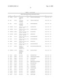 Reagens for the Detection of Protein Acetylation Signaling Pathways diagram and image