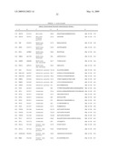 Reagens for the Detection of Protein Acetylation Signaling Pathways diagram and image