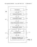 PARTICLE BEAM ASSISTED MODIFICATION OF THIN FILM MATERIALS diagram and image