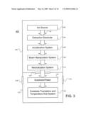 PARTICLE BEAM ASSISTED MODIFICATION OF THIN FILM MATERIALS diagram and image