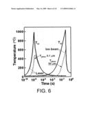 PARTICLE BEAM ASSISTED MODIFICATION OF THIN FILM MATERIALS diagram and image