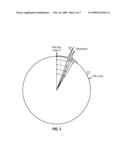 Minimum Finger Low-Power Demodulator For Wireless Communication diagram and image