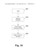 METHOD AND APPARATUS FOR STATE/MODE TRANSITIONING diagram and image