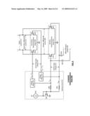 High linearity, high efficiency power amplifier with DSP assisted linearity optimization diagram and image