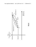 High linearity, high efficiency power amplifier with DSP assisted linearity optimization diagram and image