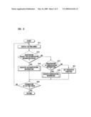 Mobile terminal and protection method for the same diagram and image