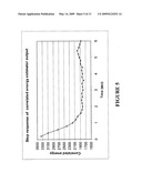 METHOD OF USING SNR TO REDUCE FACTORY TEST TIME diagram and image