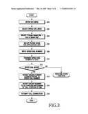 METHOD AND APPARATUS FOR SPEED DIALING BY MOBILE COUNTRY CODE/MOBILE NETWORK CODE IN MOBILE COMMUNICATION SYSTEM diagram and image