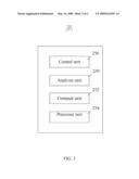 MOBILE PHONE AND COMMUNICATION METHOD OF THE SAME diagram and image