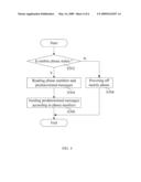 MOBILE PHONE AND COMMUNICATION METHOD OF THE SAME diagram and image