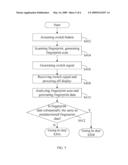 MOBILE PHONE AND COMMUNICATION METHOD OF THE SAME diagram and image