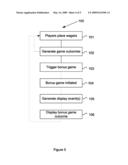 Gaming Apparatus with Common Display Device diagram and image