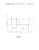 Dual Core Golf Ball having Negative-Hardness-Gradient Thermoplastic Inner Core and Shallow Negative-Hardness-Gradient Outer Core Layer diagram and image