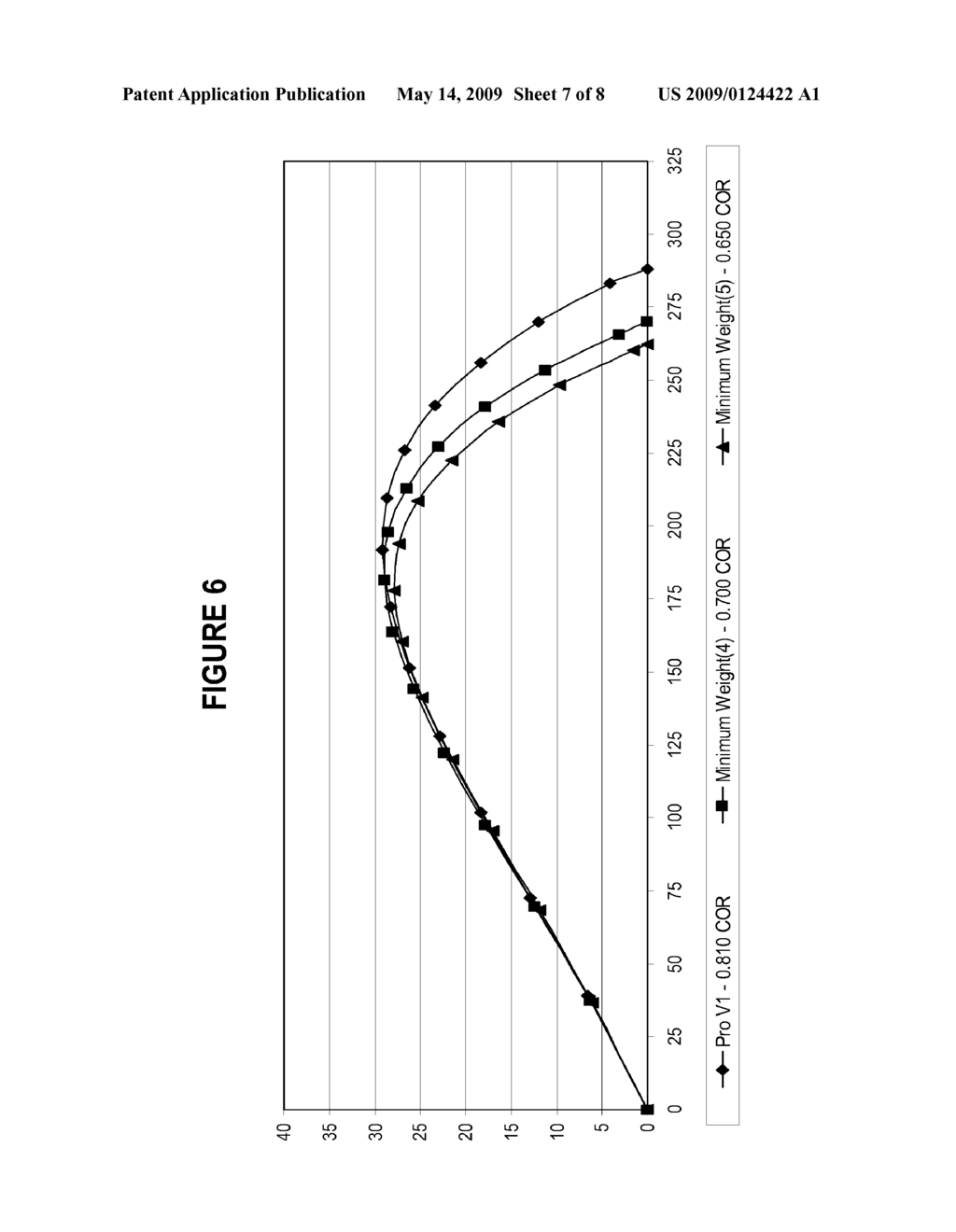 HIGH PERFORMANCE GOLF BALL HAVING A REDUCED-DISTANCE - diagram, schematic, and image 08