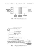 Multiplex Biosensor diagram and image