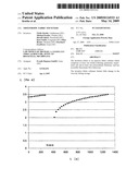 Thixotropic Fabric Softeners diagram and image