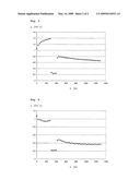 Thixotropic Fabric Softeners diagram and image