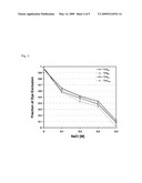 Trehalose Click Polymers for Delivery of Biologically Active Molecules diagram and image