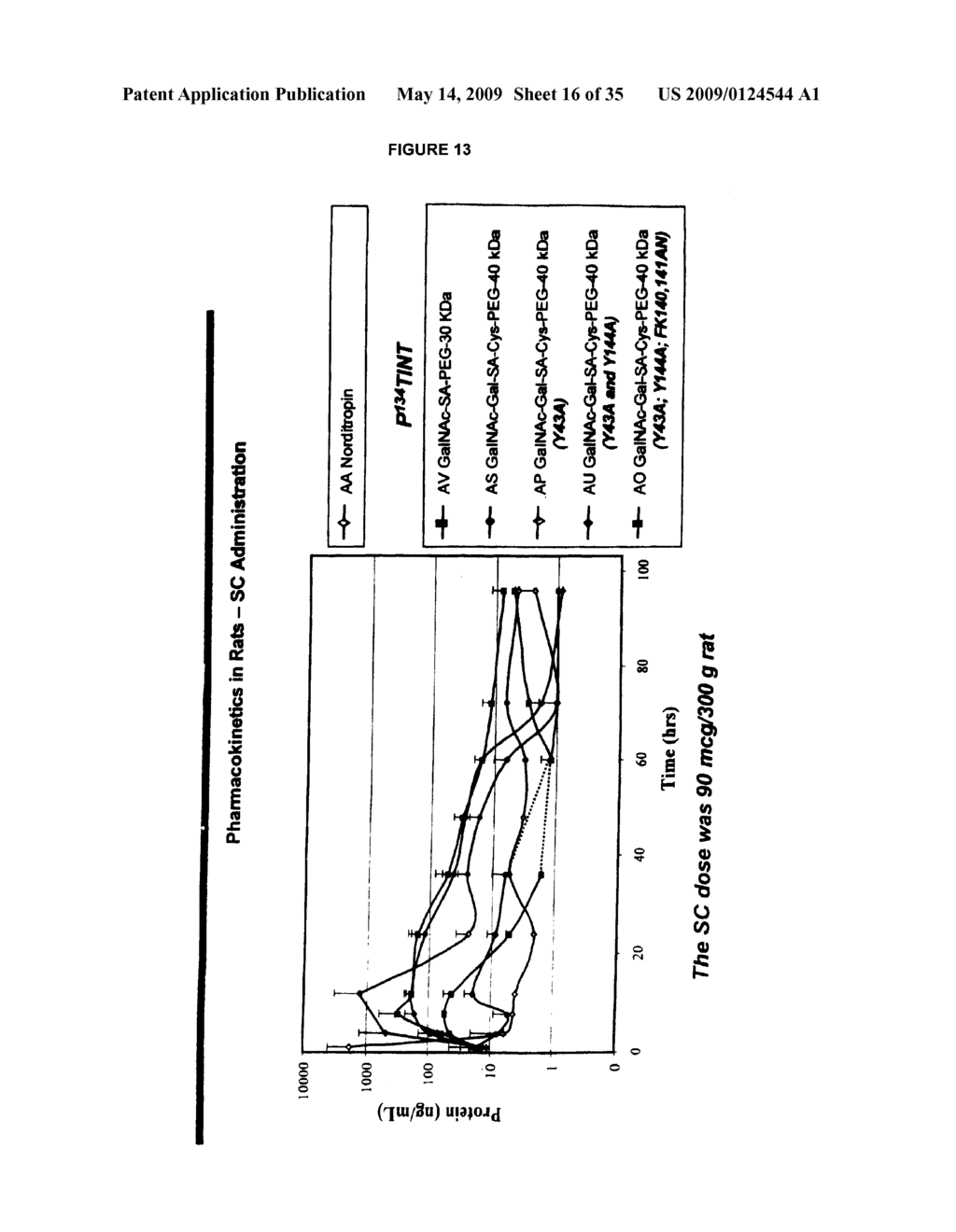 COMPOSITIONS AND METHODS FOR THE PREPARATION OF PROTEASE RESISTANT HUMAN GROWTH HORMONE GLYCOSYLATION MUTANTS - diagram, schematic, and image 17