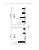 ANTI-INFLAMMATORY PYRAZOLOPYRIMIDINES diagram and image