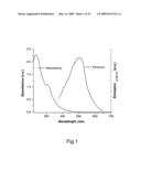 COMPOSITE NANOPARTICLES, NANOPARTICLES AND METHODS FOR PRODUCING SAME diagram and image