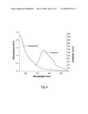 COMPOSITE NANOPARTICLES, NANOPARTICLES AND METHODS FOR PRODUCING SAME diagram and image