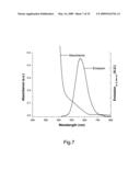 COMPOSITE NANOPARTICLES, NANOPARTICLES AND METHODS FOR PRODUCING SAME diagram and image