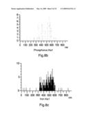 COMPOSITE NANOPARTICLES, NANOPARTICLES AND METHODS FOR PRODUCING SAME diagram and image