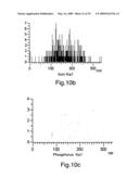 COMPOSITE NANOPARTICLES, NANOPARTICLES AND METHODS FOR PRODUCING SAME diagram and image