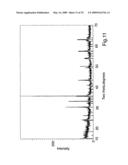 COMPOSITE NANOPARTICLES, NANOPARTICLES AND METHODS FOR PRODUCING SAME diagram and image