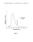 COMPOSITE NANOPARTICLES, NANOPARTICLES AND METHODS FOR PRODUCING SAME diagram and image