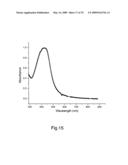 COMPOSITE NANOPARTICLES, NANOPARTICLES AND METHODS FOR PRODUCING SAME diagram and image